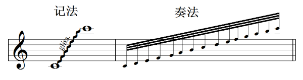 钢琴重升记号怎么弹_钢琴记号弹升降怎么弹_钢琴的升记号