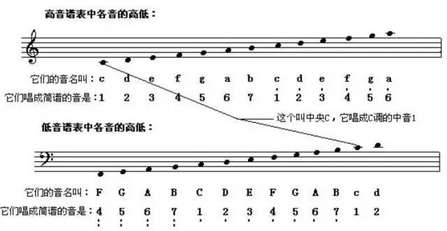 吉他指弹谱看谱技巧_笑八仙笛谱_怎么看笛谱