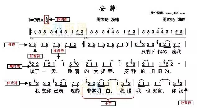 笑八仙笛谱_怎么看笛谱_吉他指弹谱看谱技巧