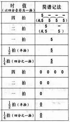 吉他指弹谱看谱技巧_笑八仙笛谱_怎么看笛谱