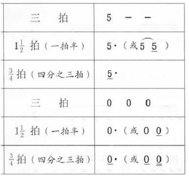 怎么看笛谱_吉他指弹谱看谱技巧_笑八仙笛谱