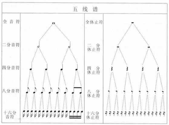 笑八仙笛谱_吉他指弹谱看谱技巧_怎么看笛谱