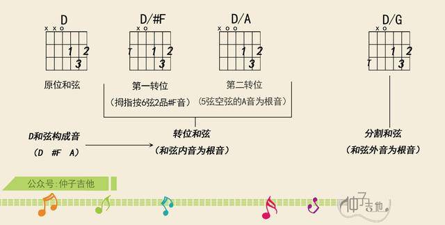 平凡之路吉他谱_吉他平凡之路吉他谱_吉他弹唱谱平凡之路