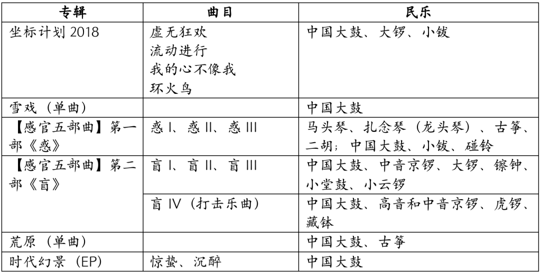 青藏高原笛子独奏笛声缘_青藏高原的笛子独奏_青藏高原笛子独奏曲普