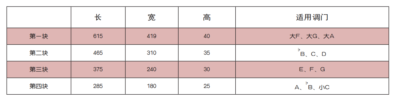 f调笛子普_笛子调式_笛子调法