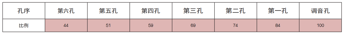 f调笛子普_笛子调式_笛子调法