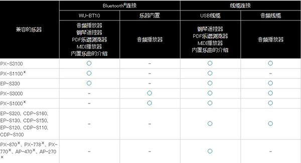 卡西欧钢琴app安卓版图片5