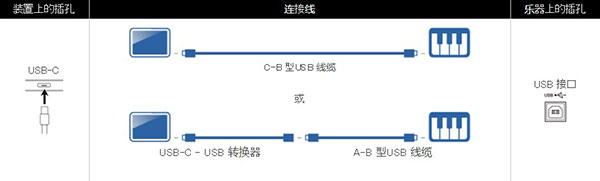 卡西欧钢琴app安卓版图片7