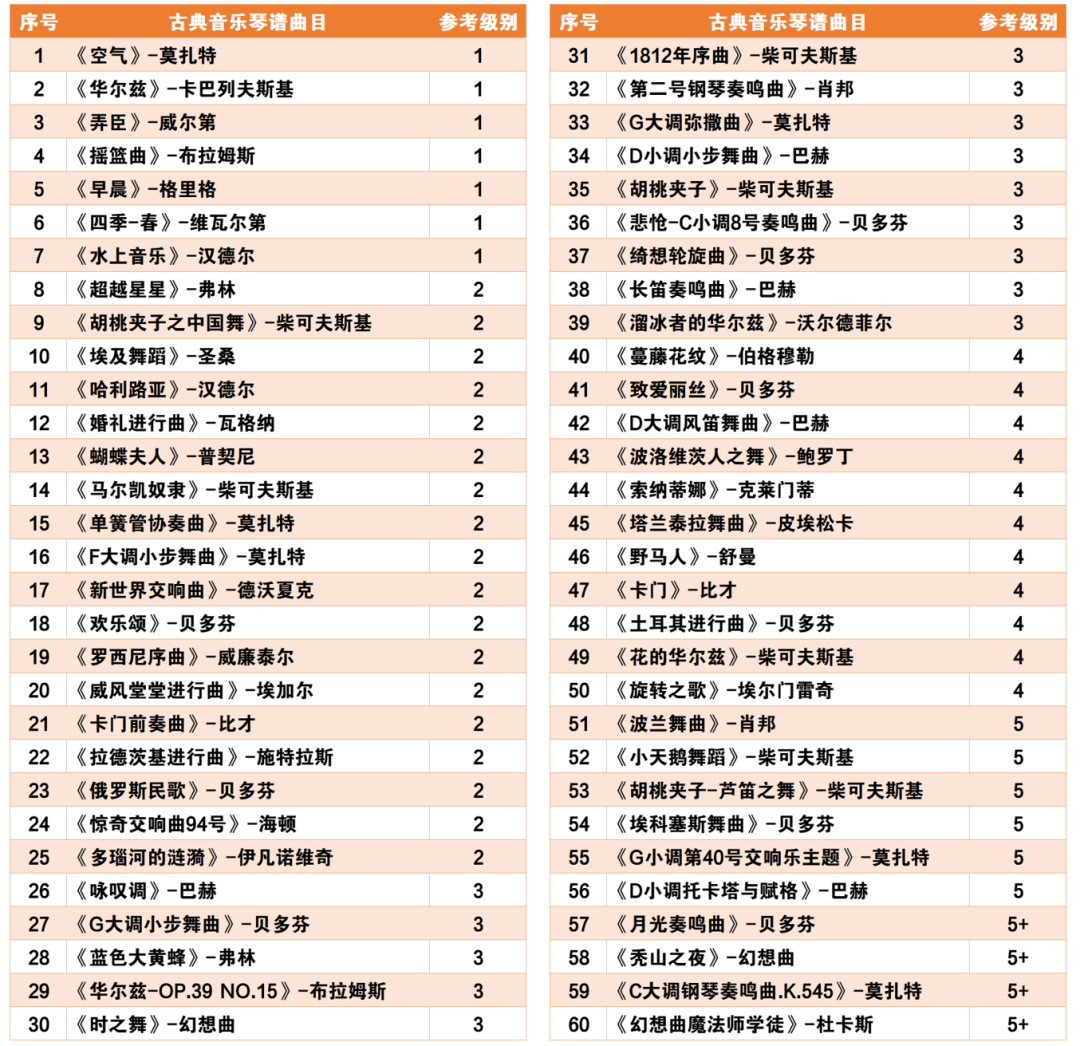 钢琴谱简单儿童歌曲_钢琴儿童简谱大全100首_简单儿童钢琴曲谱