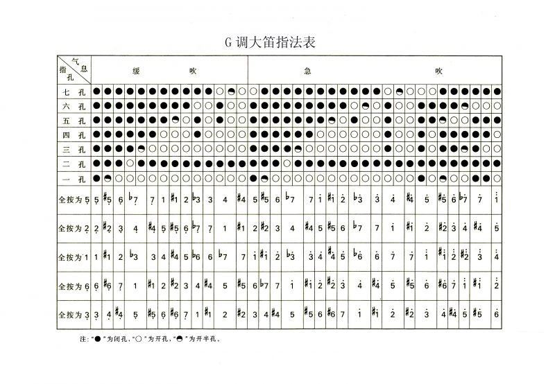 G调大笛子的演奏技巧及指法表（原创）