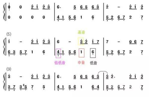 钢琴连音线_钢琴的线_钢琴连音线怎么弹