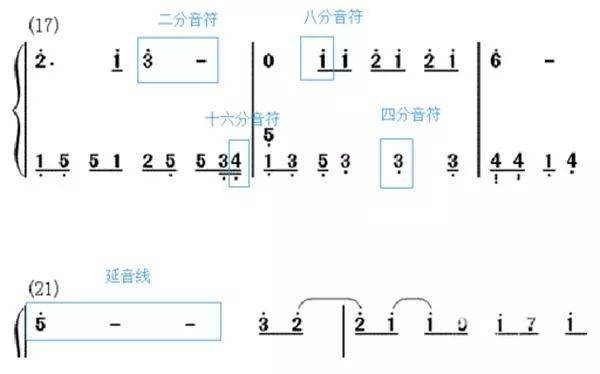 钢琴连音线怎么弹_钢琴连音线_钢琴的线