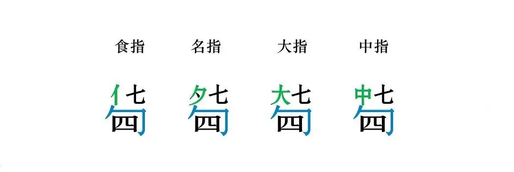 吉他只用弹曲右手怎么弹_只用右手弹的吉他曲_吉他只用弹曲右手可以吗