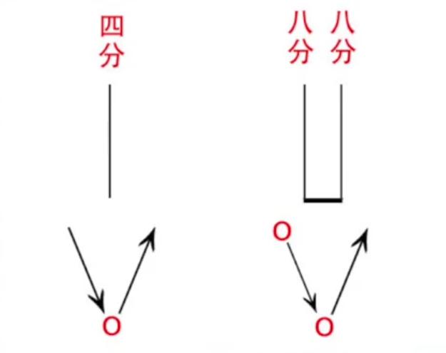 尤克里里各音符怎么弹_尤克里里八分音符怎么弹_尤克里里谱子音符