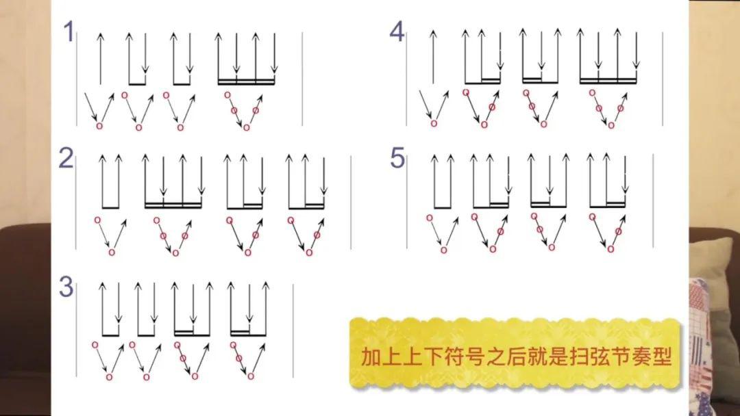 尤克里里各音符怎么弹_尤克里里谱子音符_尤克里里八分音符怎么弹