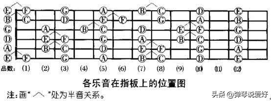 绿袖子钢琴谱_钢琴谱《绿袖子》_钢琴谱绿袖子