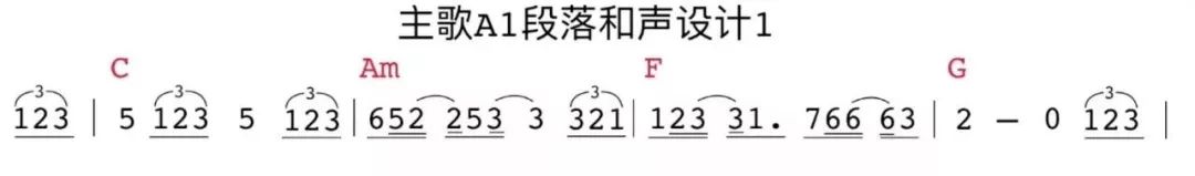 钢琴曲和弦编配教材_钢琴曲和弦编配方法_怎么编和弦钢琴曲