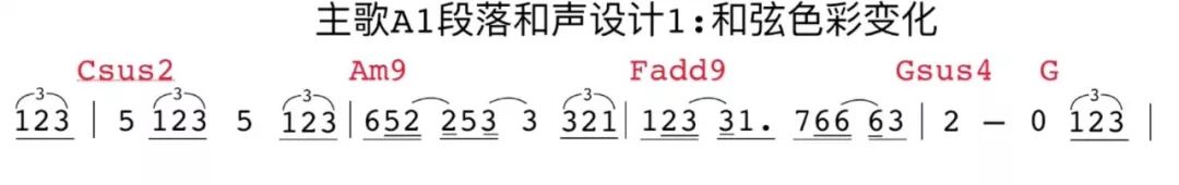 怎么编和弦钢琴曲_钢琴曲和弦编配教材_钢琴曲和弦编配方法