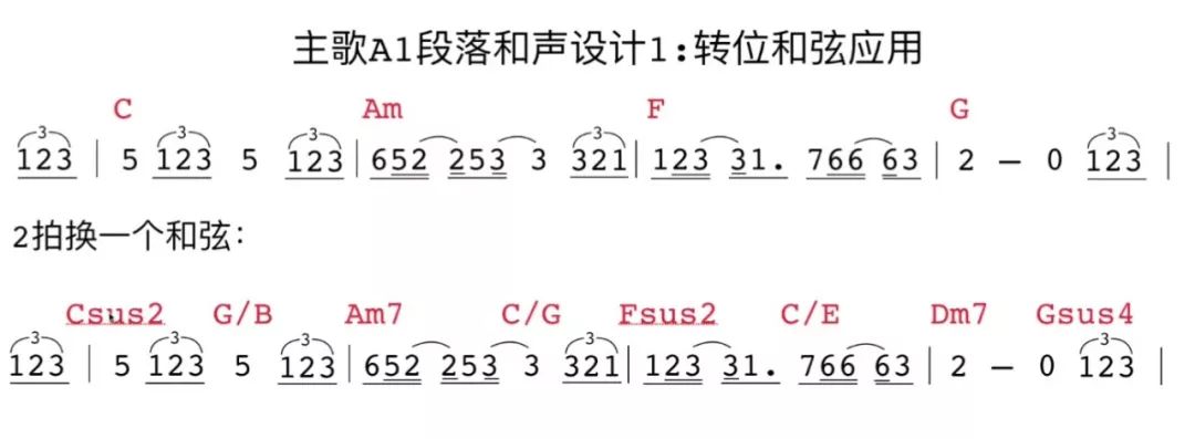 钢琴曲和弦编配方法_钢琴曲和弦编配教材_怎么编和弦钢琴曲