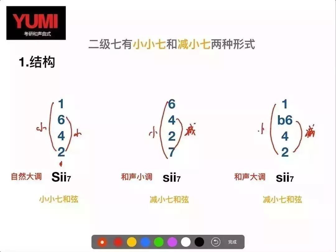 钢琴曲编号代表什么意思_钢琴谱代码_钢琴曲代码怎么编