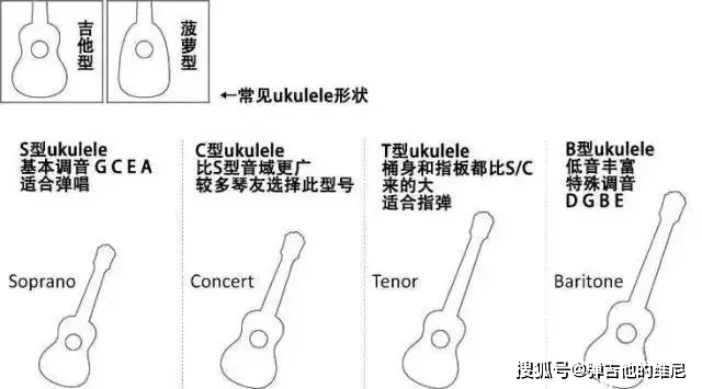 尤克里里怎么弹低音_尤克里里低音指法_尤克里里低音阶怎么弹