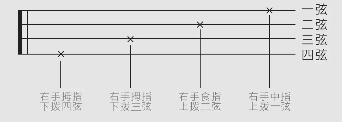 尤克里里曲调分布图_尤克里里曲_尤克里里小曲