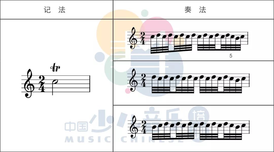 钢琴弹倚音有什么技巧_钢琴倚音怎么弹_钢琴中倚音弹奏的视频