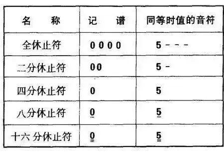 笛谱萧音_萧笛谱_萧笛怎么吹