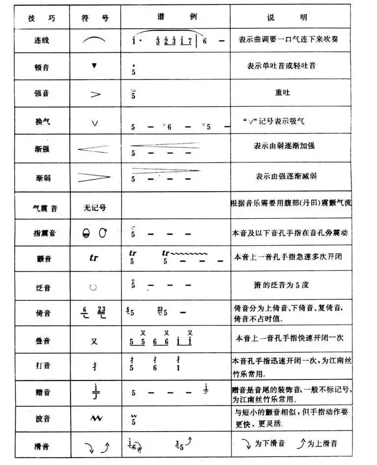 萧笛怎么吹_萧笛谱_笛谱萧音