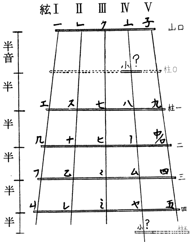 笛谱入门级_入门笛谱_笛子入门谱