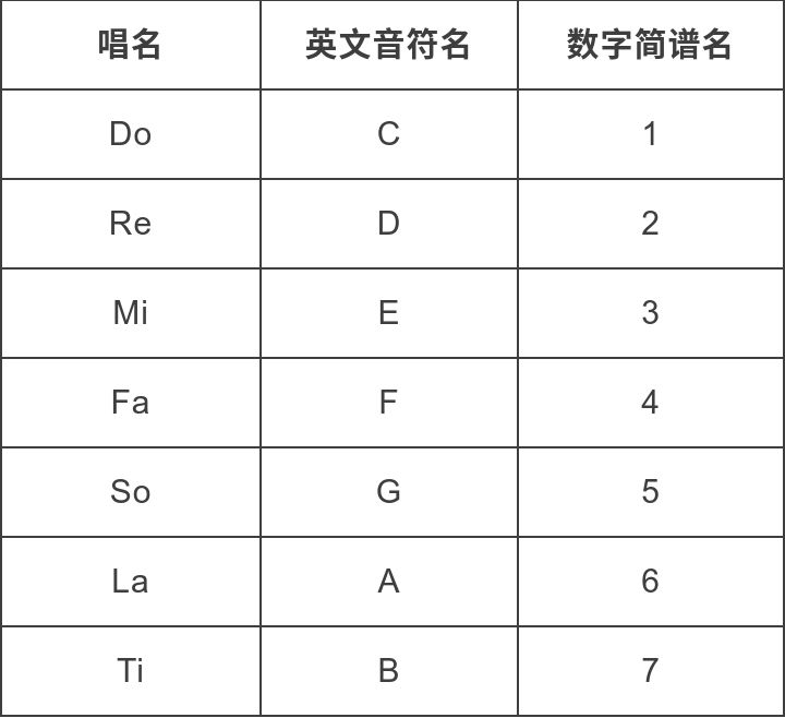 钢琴谱符号大全意义_钢琴谱符号_钢琴谱符号