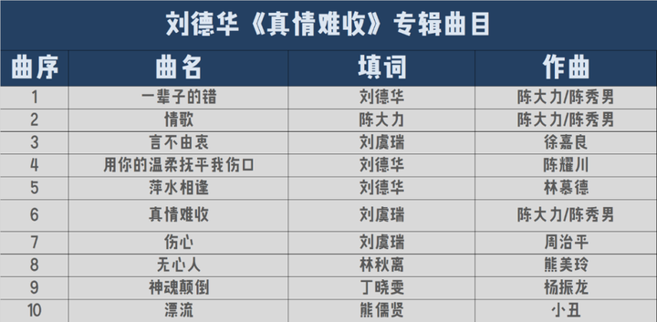 刘德华创作的歌曲曲谱_刘德华歌曲简谱大全_刘德华谱曲的歌