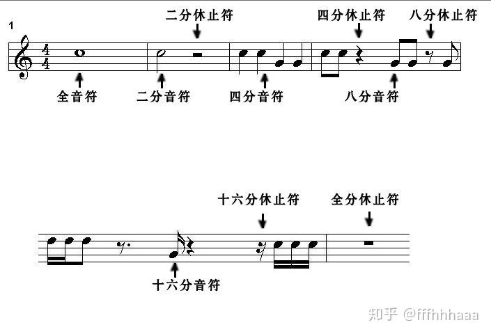 美女萨克斯歌曲曲谱简谱_美女简谱歌曲曲谱萨克斯视频_美女教唱简谱大全