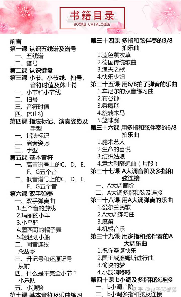 电子萨克斯演奏_萨克斯电子琴老歌曲谱_电子琴萨克斯合奏