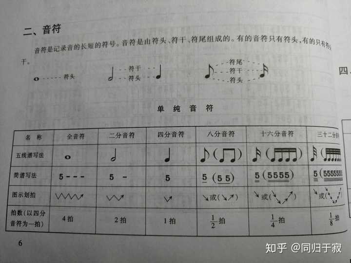 萨克斯电子琴老歌曲谱_电子琴萨克斯合奏_电子萨克斯演奏