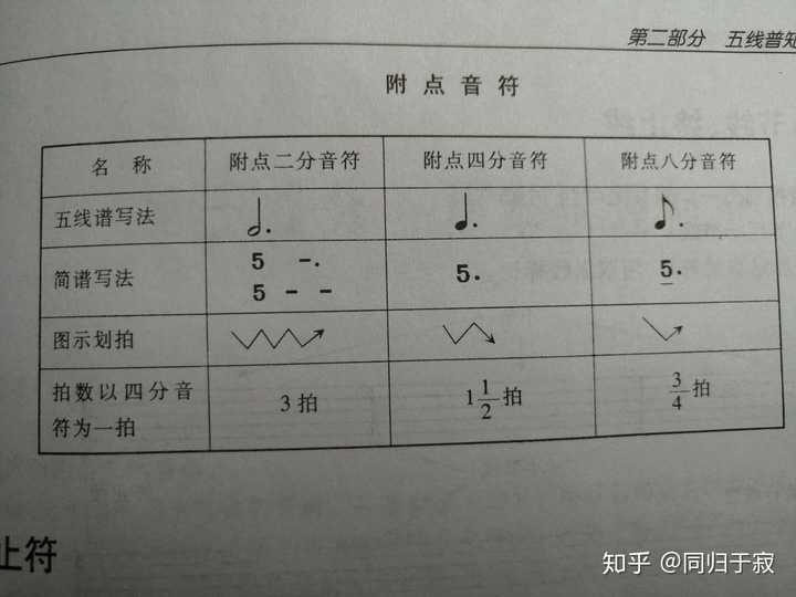 电子琴萨克斯合奏_萨克斯电子琴老歌曲谱_电子萨克斯演奏