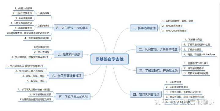 平凡之路吉他谱_吉他平凡之路吉他谱_吉他的谱子平凡之路