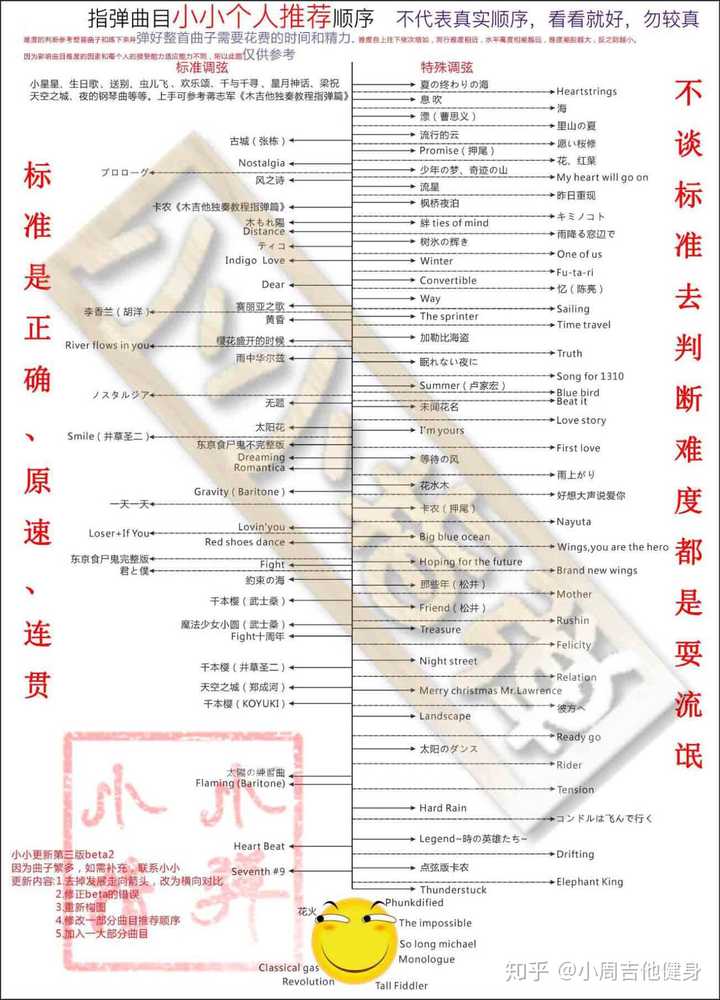 吉他的谱子平凡之路_吉他平凡之路吉他谱_平凡之路吉他谱