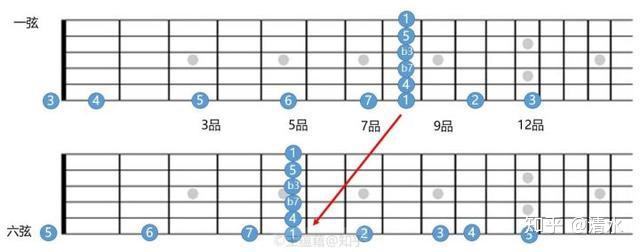 钢琴弹调查中_钢琴弹调音时需要踩踏板吗_钢琴g调怎么弹