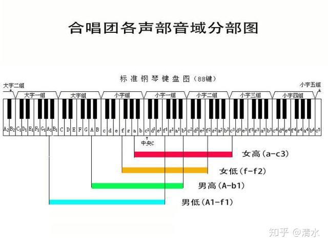 钢琴g调怎么弹_钢琴弹调查中_钢琴弹调音时需要踩踏板吗