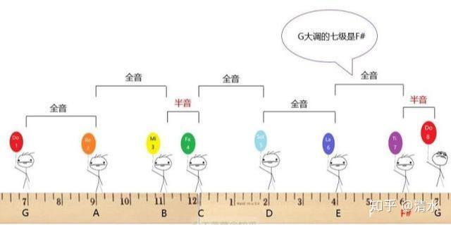 钢琴弹调音时需要踩踏板吗_钢琴g调怎么弹_钢琴弹调查中