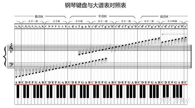 钢琴弹调音时需要踩踏板吗_钢琴g调怎么弹_钢琴弹调查中