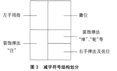 归来古琴曲谱_古琴曲谱_古琴曲谱怎么看