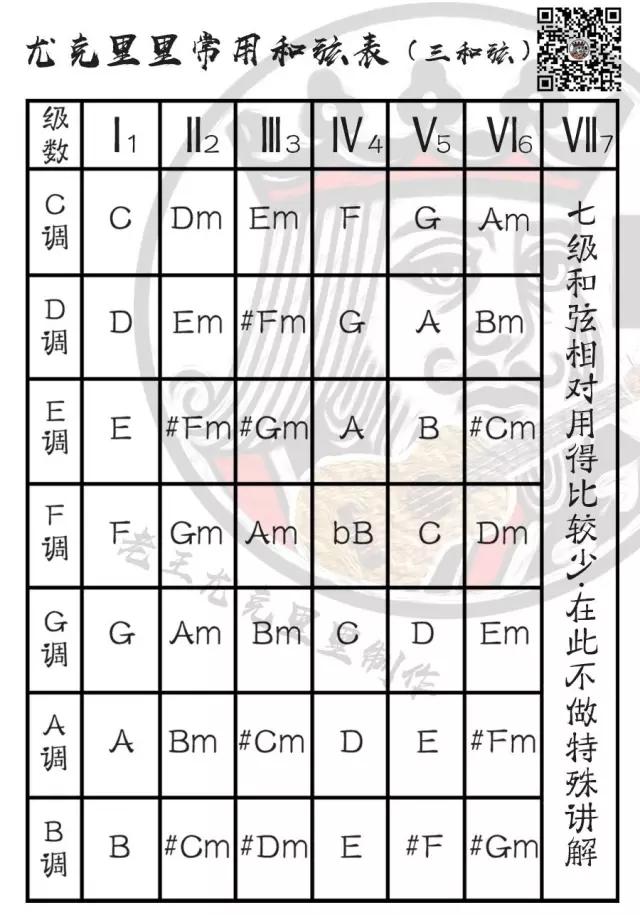 钢琴g调怎么弹_钢琴弹调音时需要踩踏板吗_钢琴弹调查中