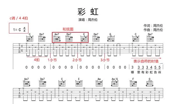 吉他谱看法_吉他谱怎么看_吉他谱看不懂的符号