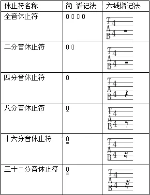 吉他谱看不懂的符号_吉他谱看法_吉他谱怎么看