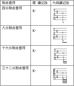 吉他谱看法_吉他谱怎么看_吉他谱看不懂的符号