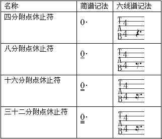 吉他谱看法_吉他谱怎么看_吉他谱看不懂的符号