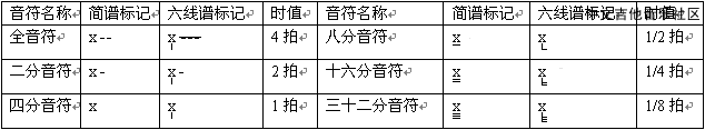 吉他谱看不懂的符号_吉他谱看法_吉他谱怎么看