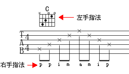 吉他谱看不懂的符号_吉他谱怎么看_吉他谱看法